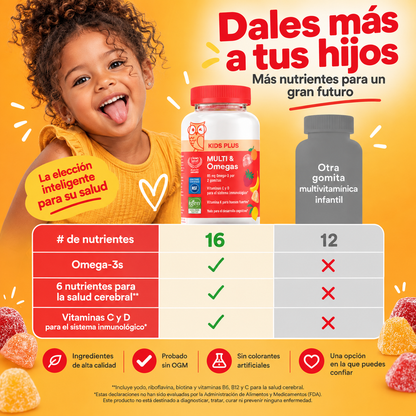 Nutrikids: Gomitas Multivitamínicas para Niños