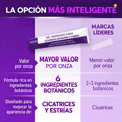 Gel Para Cicatrices y Estrías - Belleza y cuidado para una piel radiante